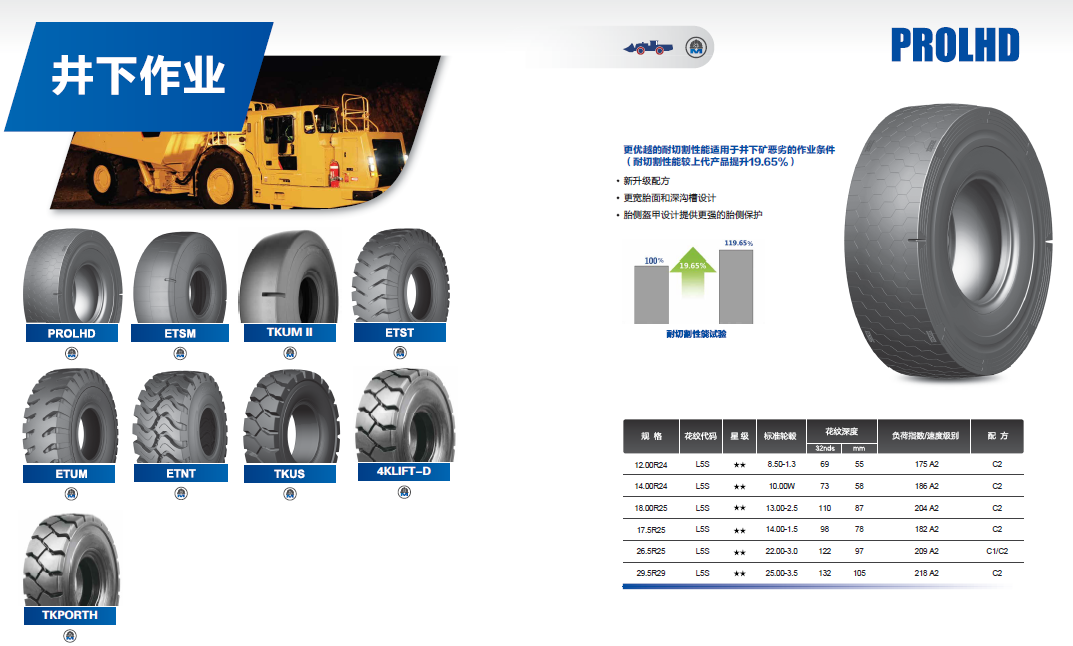 井下作业设备轮胎